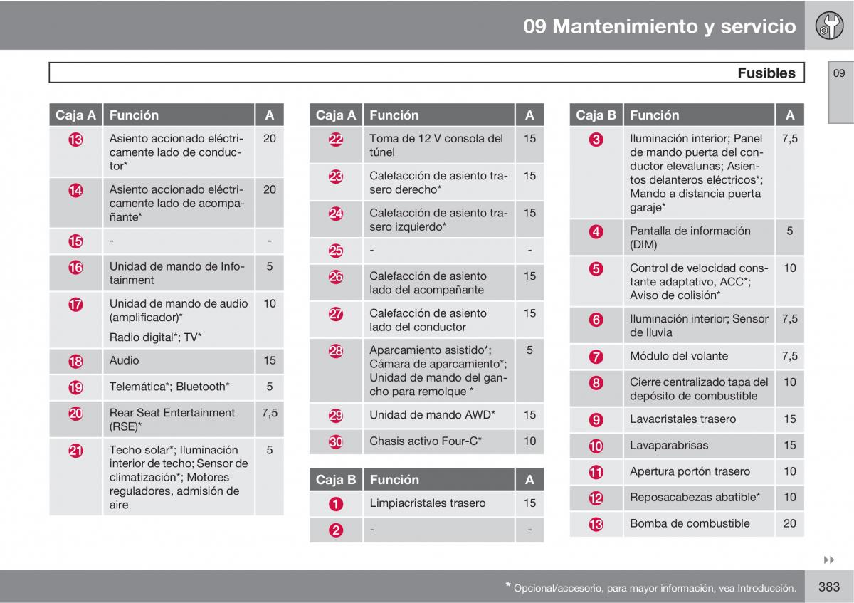 Volvo V70 III 3 manual del propietario / page 385