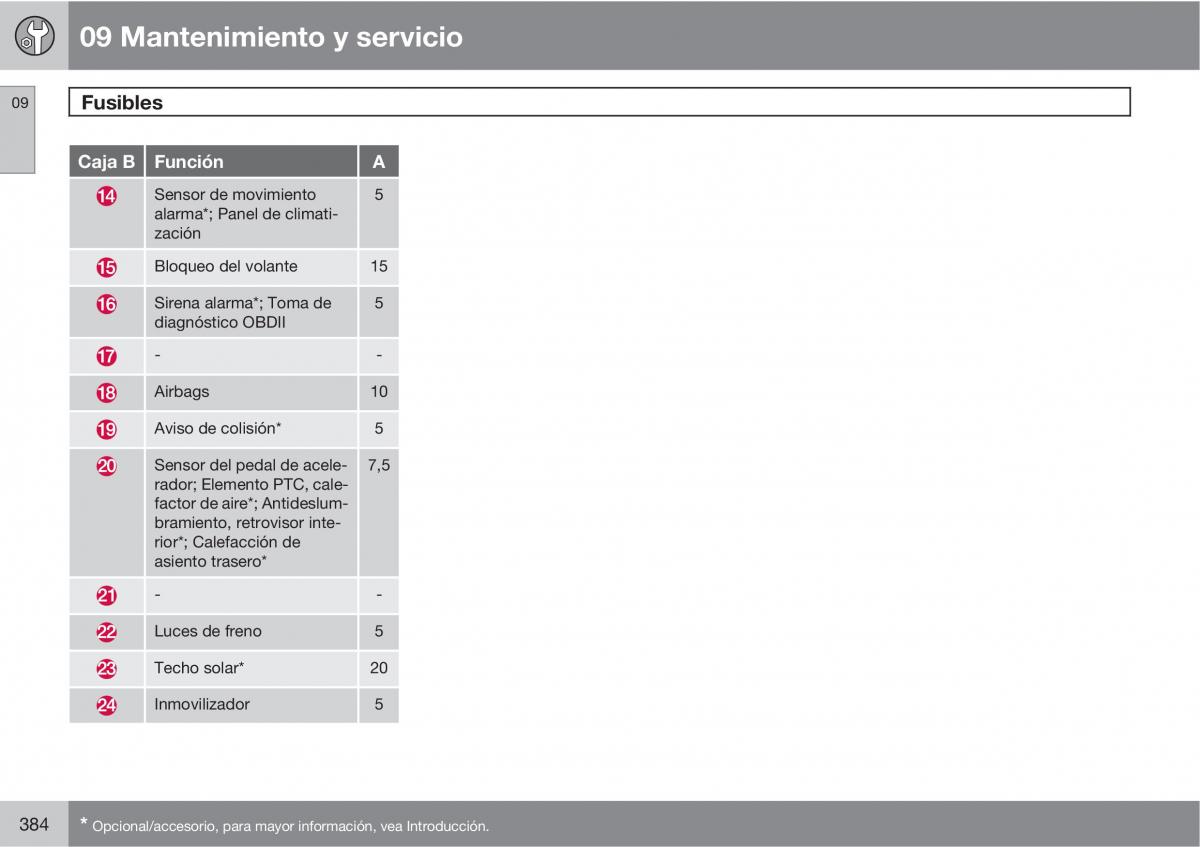 Volvo V70 III 3 manual del propietario / page 386