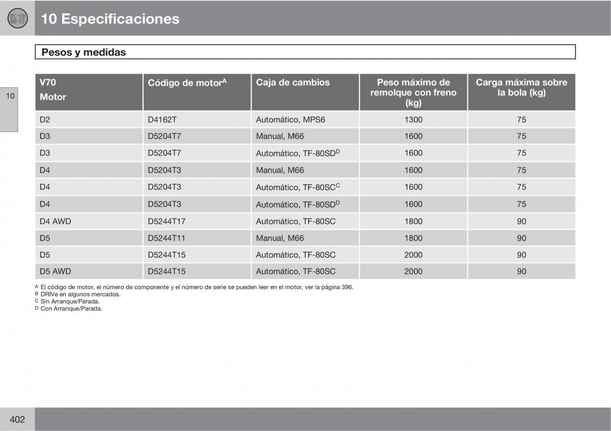 Volvo V70 III 3 manual del propietario / page 404