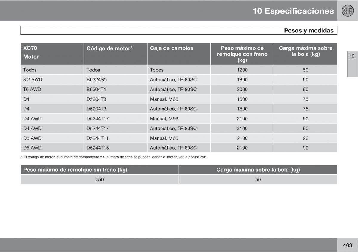 Volvo V70 III 3 manual del propietario / page 405