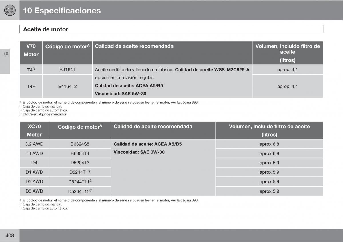 Volvo V70 III 3 manual del propietario / page 410