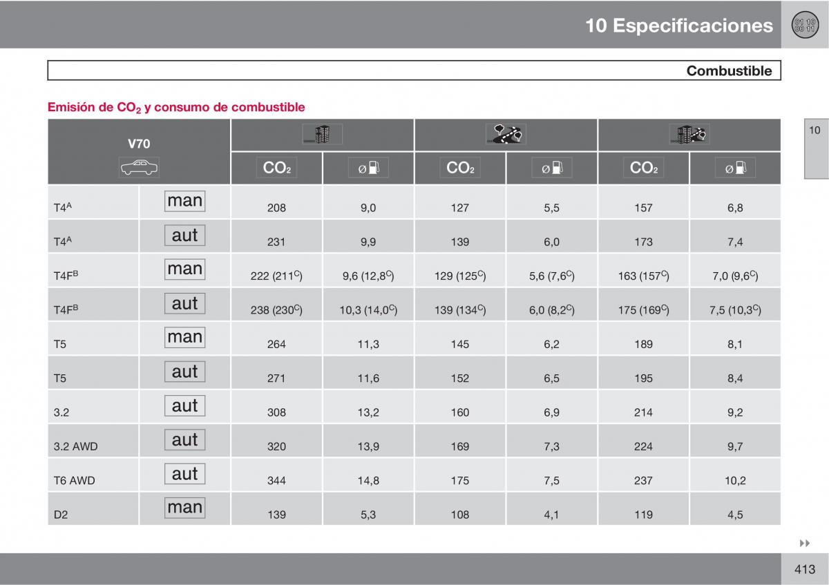 Volvo V70 III 3 manual del propietario / page 415