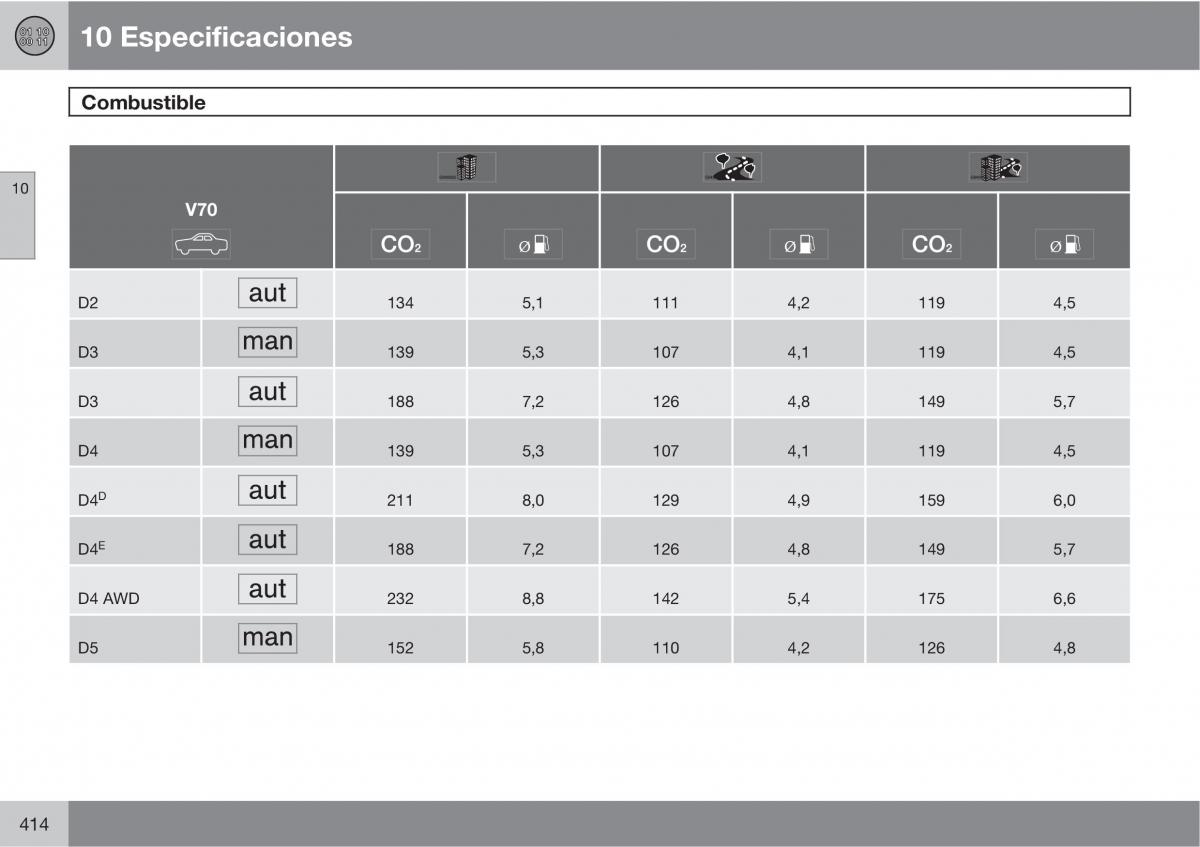 Volvo V70 III 3 manual del propietario / page 416