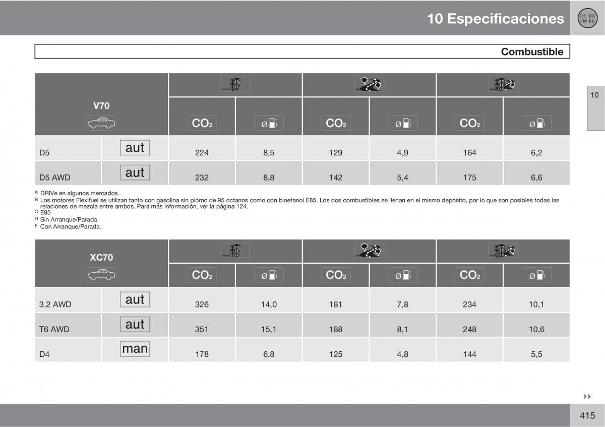 Volvo V70 III 3 manual del propietario / page 417