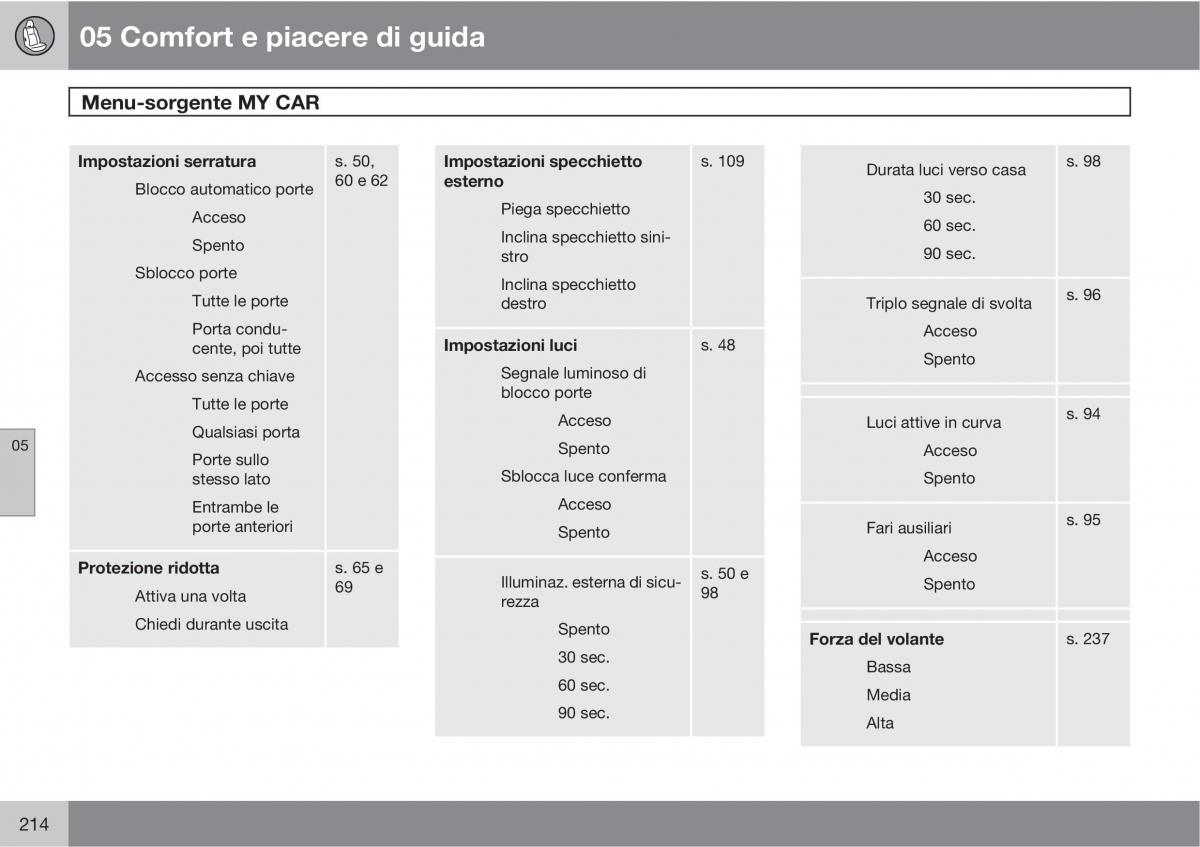 Volvo V70 III 3 manuale del proprietario / page 216