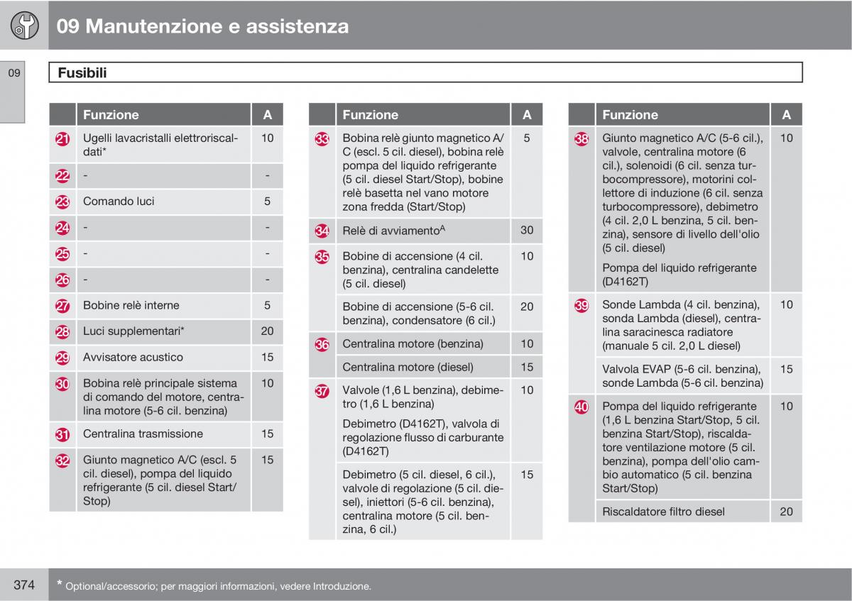 Volvo V70 III 3 manuale del proprietario / page 376