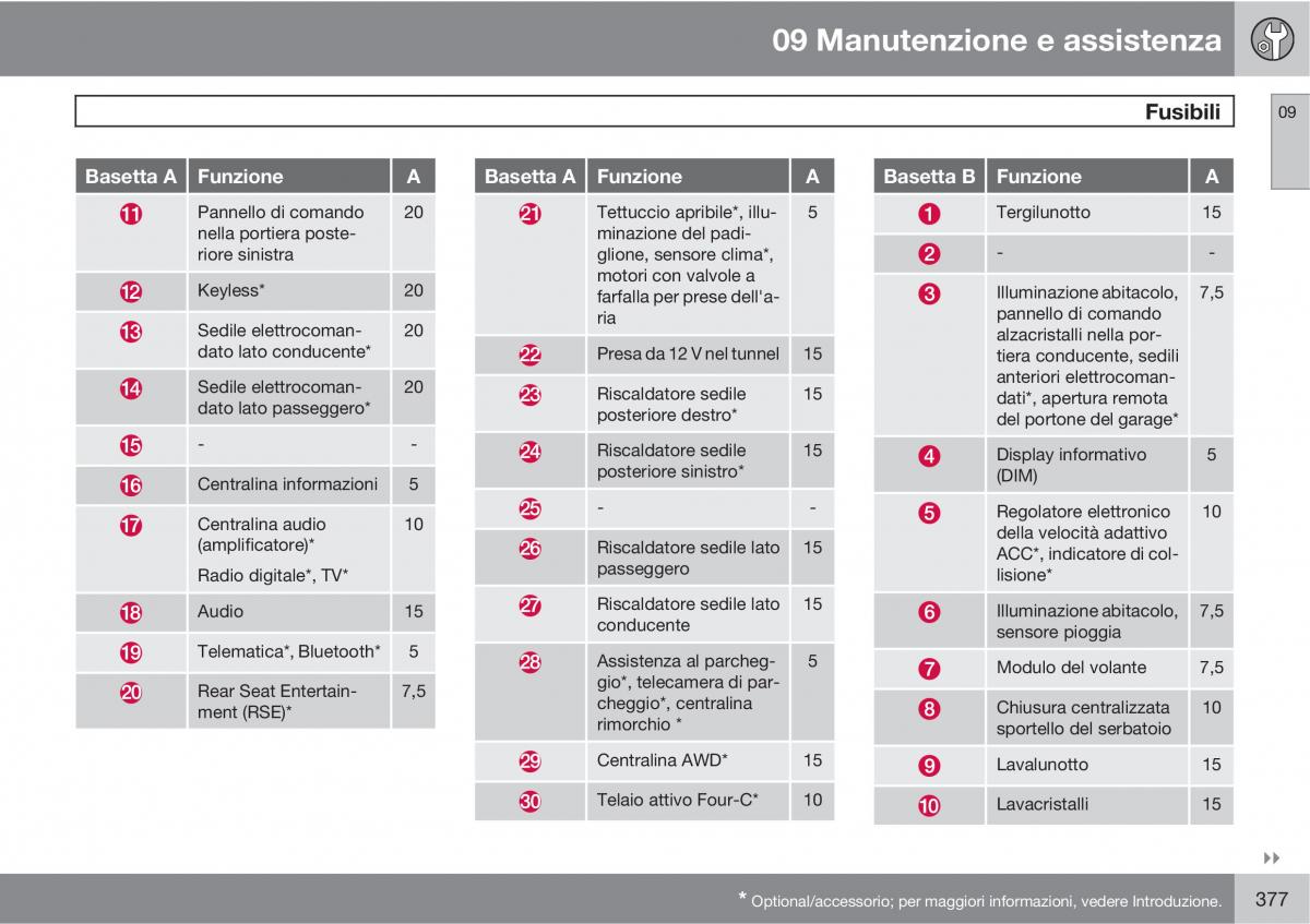 Volvo V70 III 3 manuale del proprietario / page 379