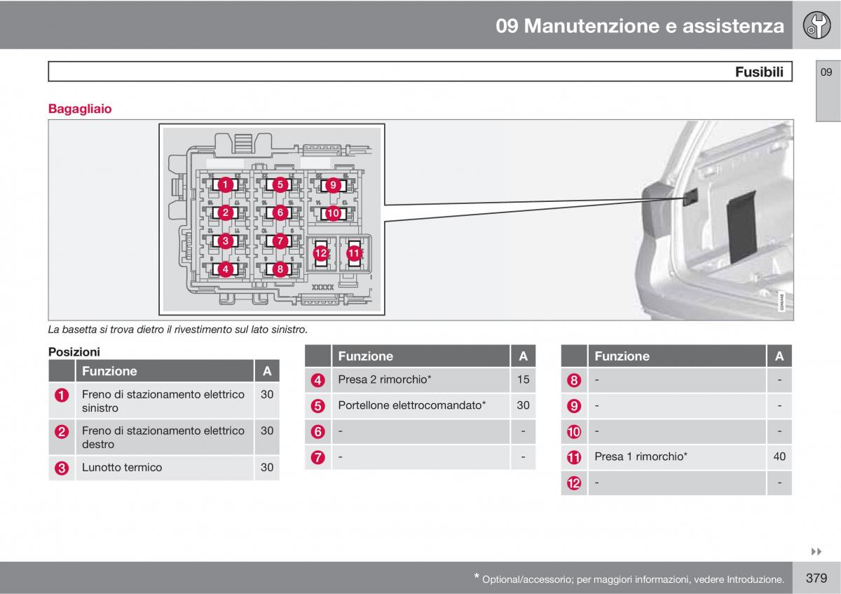 Volvo V70 III 3 manuale del proprietario / page 381