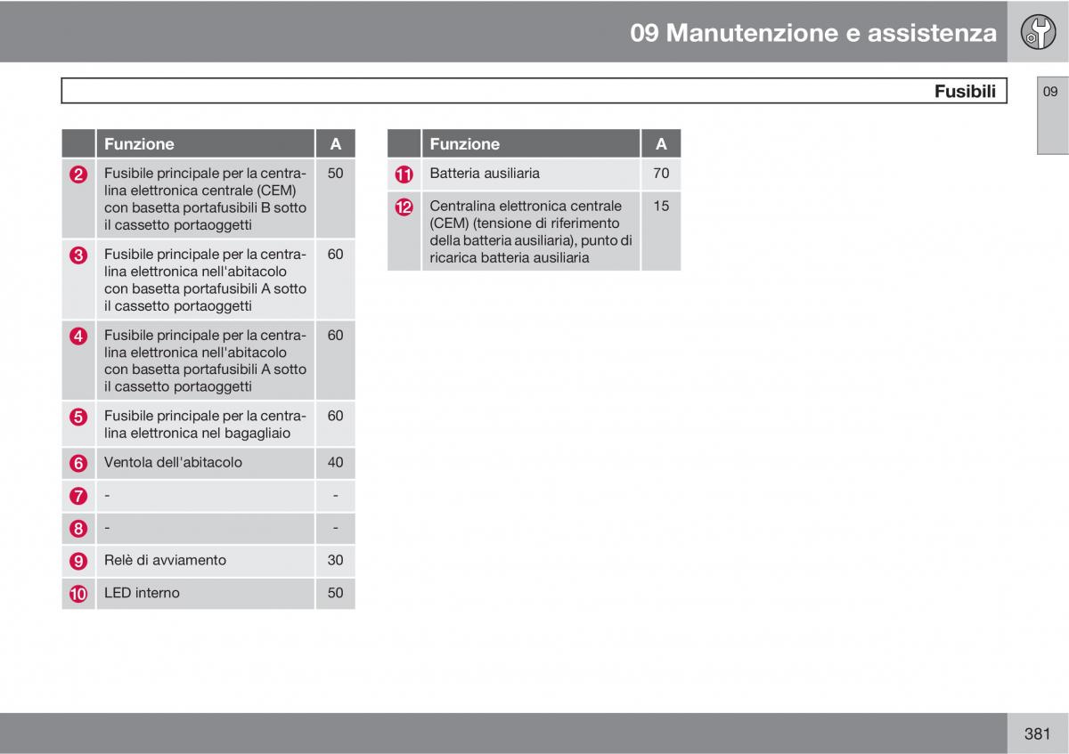 Volvo V70 III 3 manuale del proprietario / page 383