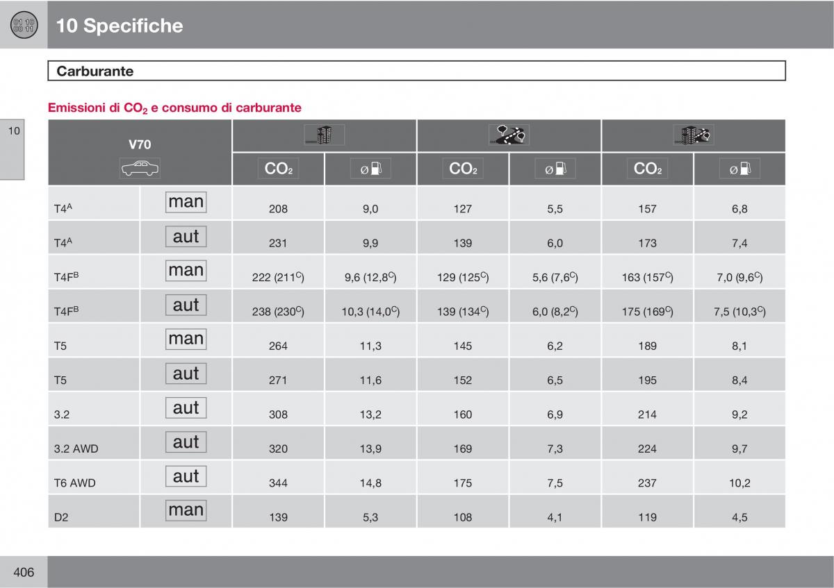 Volvo V70 III 3 manuale del proprietario / page 408