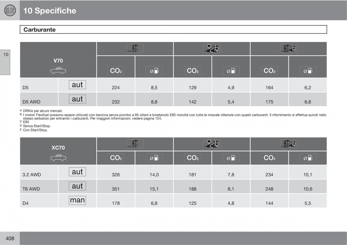 Volvo V70 III 3 manuale del proprietario / page 410