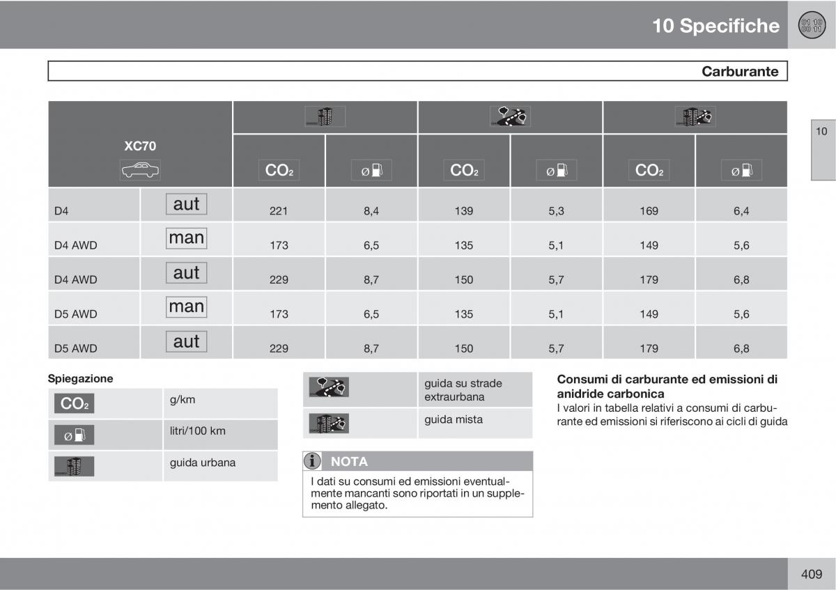 Volvo V70 III 3 manuale del proprietario / page 411