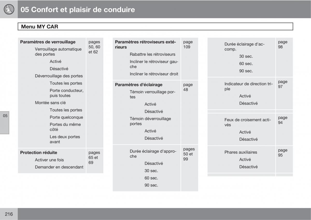 Volvo V70 III 3 manuel du proprietaire / page 218