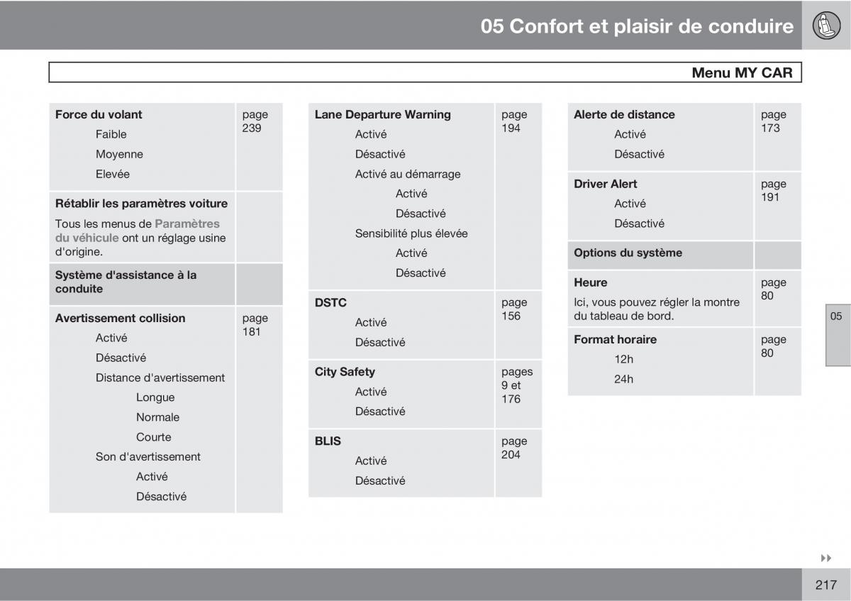 Volvo V70 III 3 manuel du proprietaire / page 219