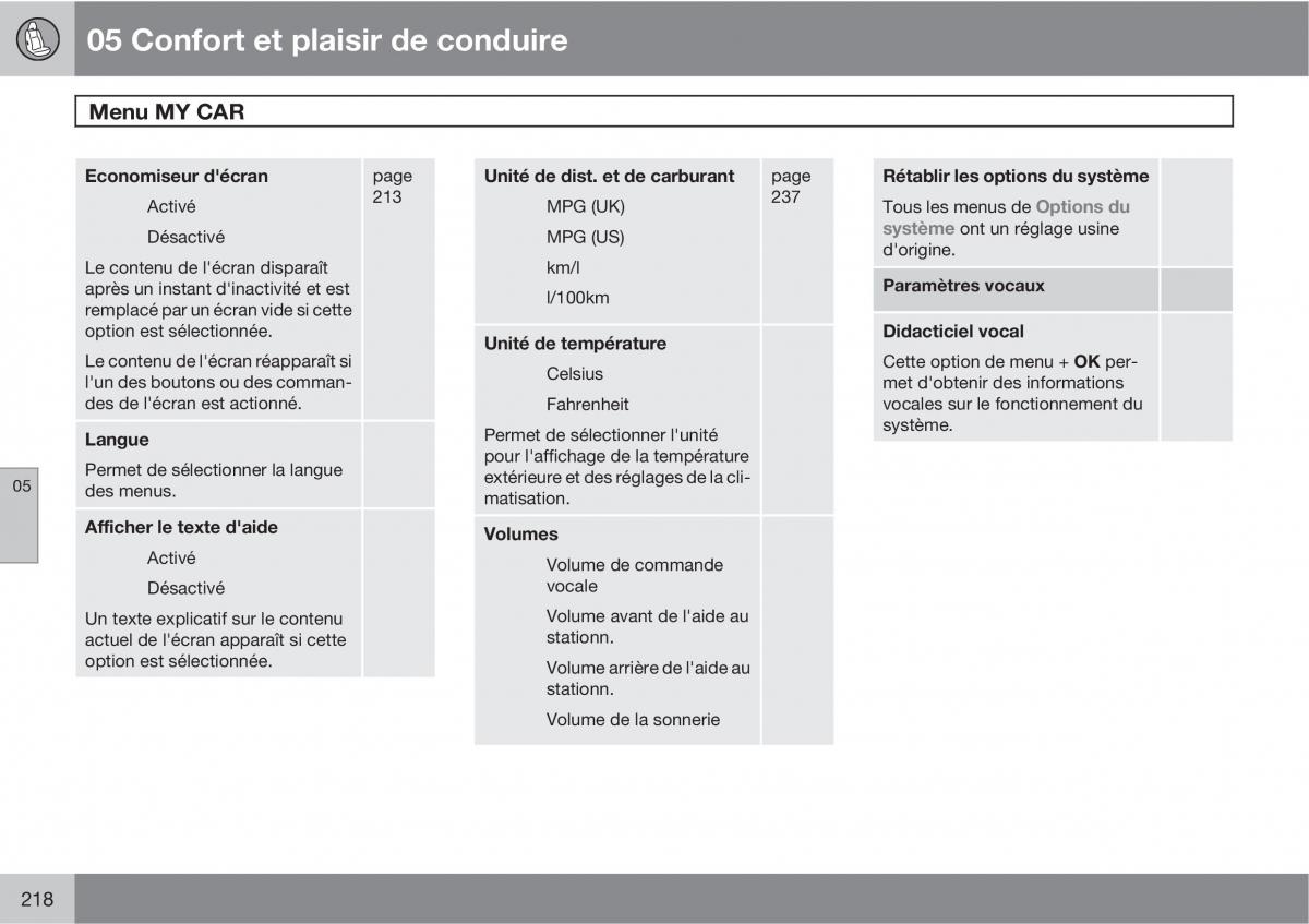 Volvo V70 III 3 manuel du proprietaire / page 220