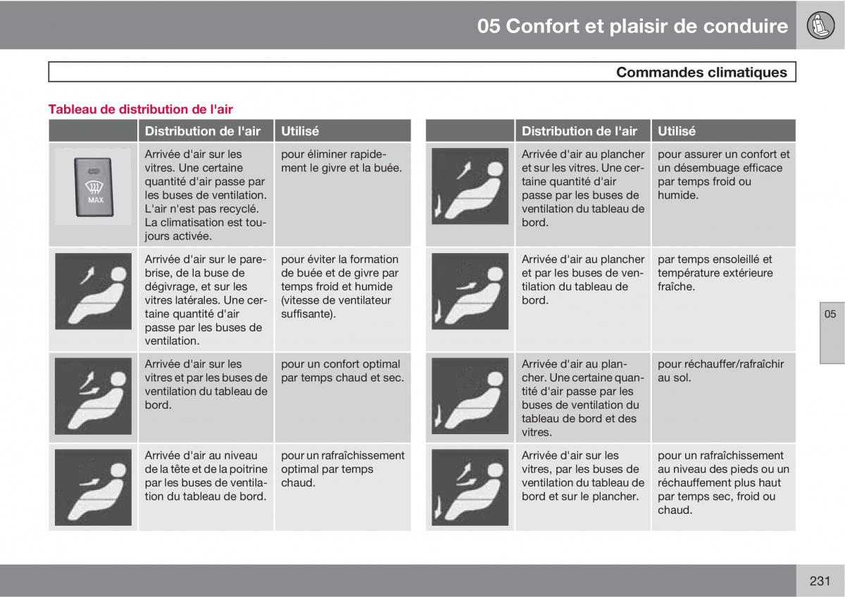 Volvo V70 III 3 manuel du proprietaire / page 233