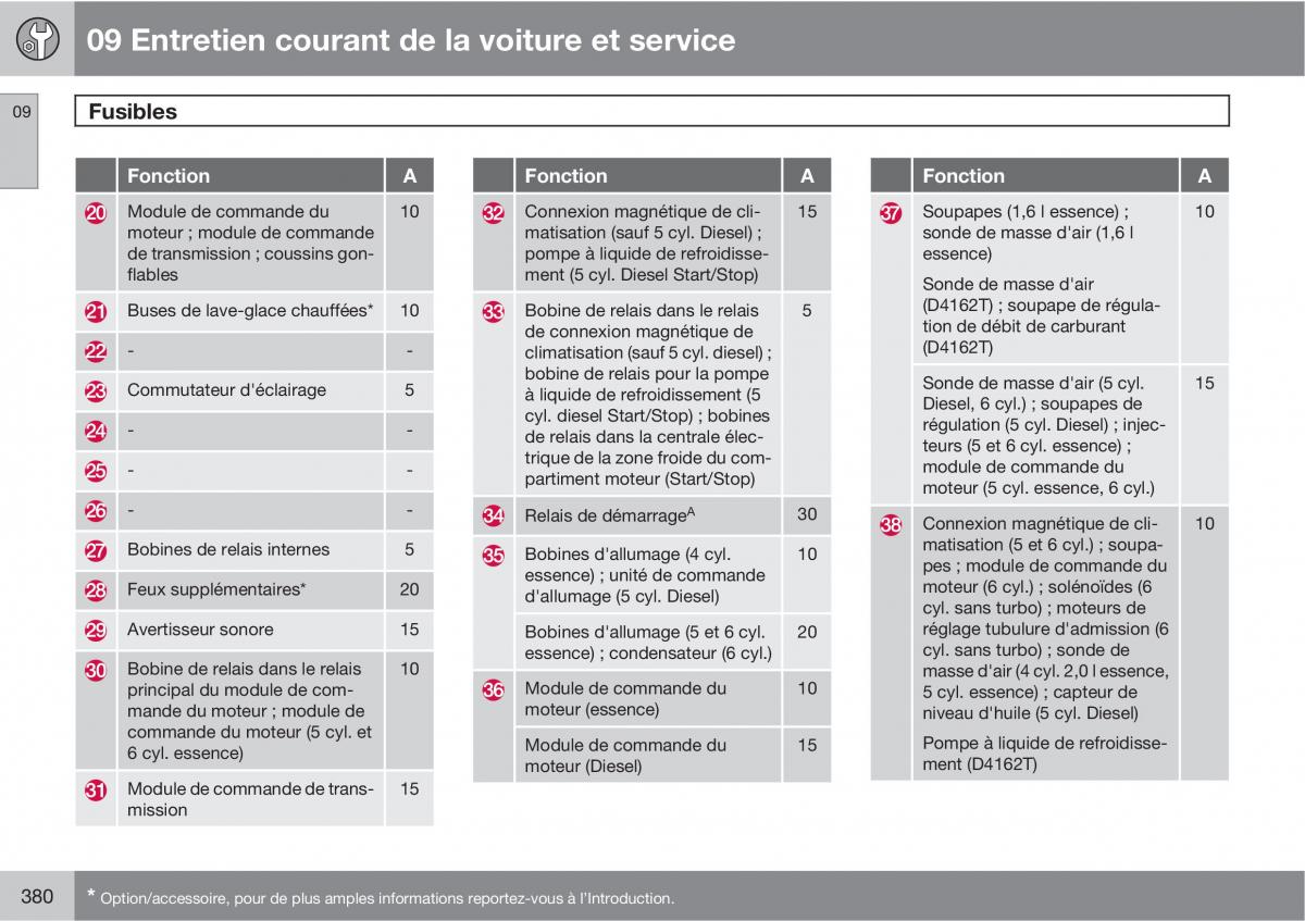 Volvo V70 III 3 manuel du proprietaire / page 382