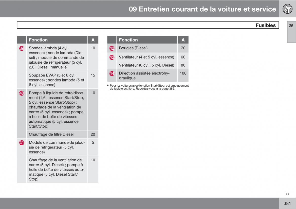 Volvo V70 III 3 manuel du proprietaire / page 383