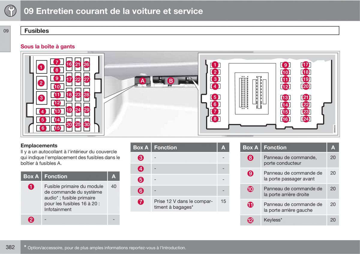 Volvo V70 III 3 manuel du proprietaire / page 384