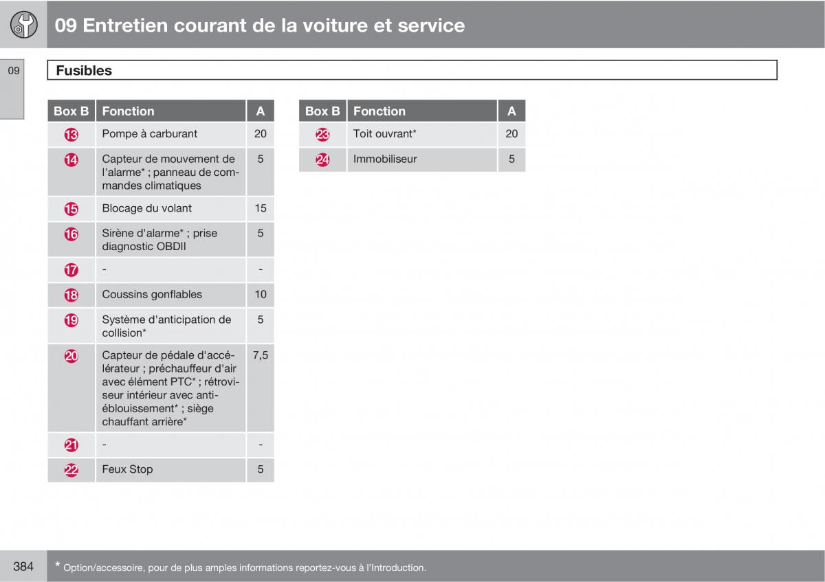 Volvo V70 III 3 manuel du proprietaire / page 386