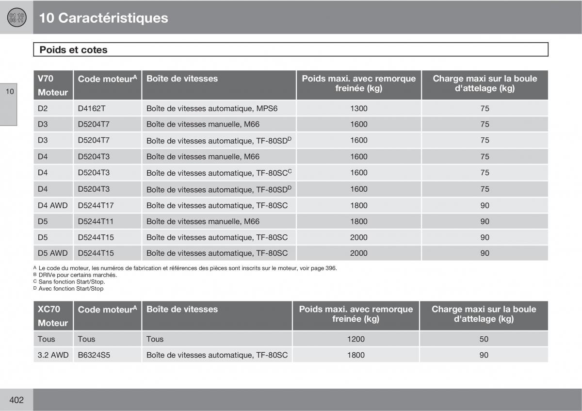 Volvo V70 III 3 manuel du proprietaire / page 404