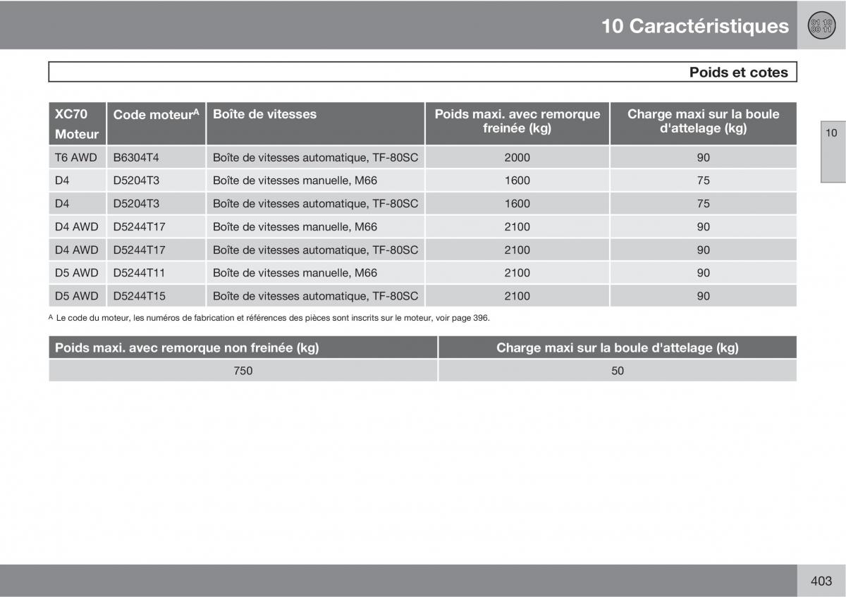 Volvo V70 III 3 manuel du proprietaire / page 405