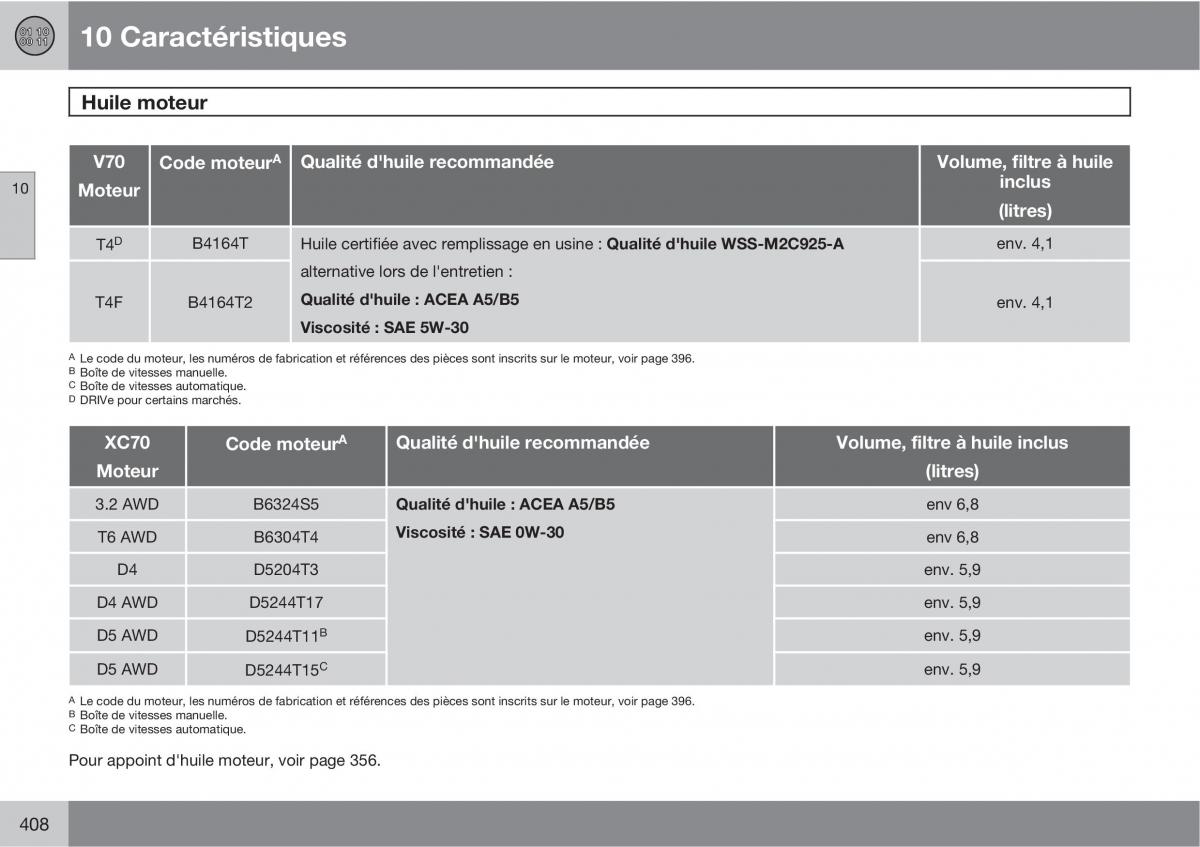 Volvo V70 III 3 manuel du proprietaire / page 410