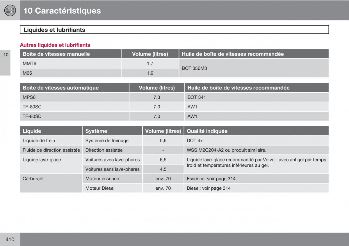 Volvo V70 III 3 manuel du proprietaire / page 412