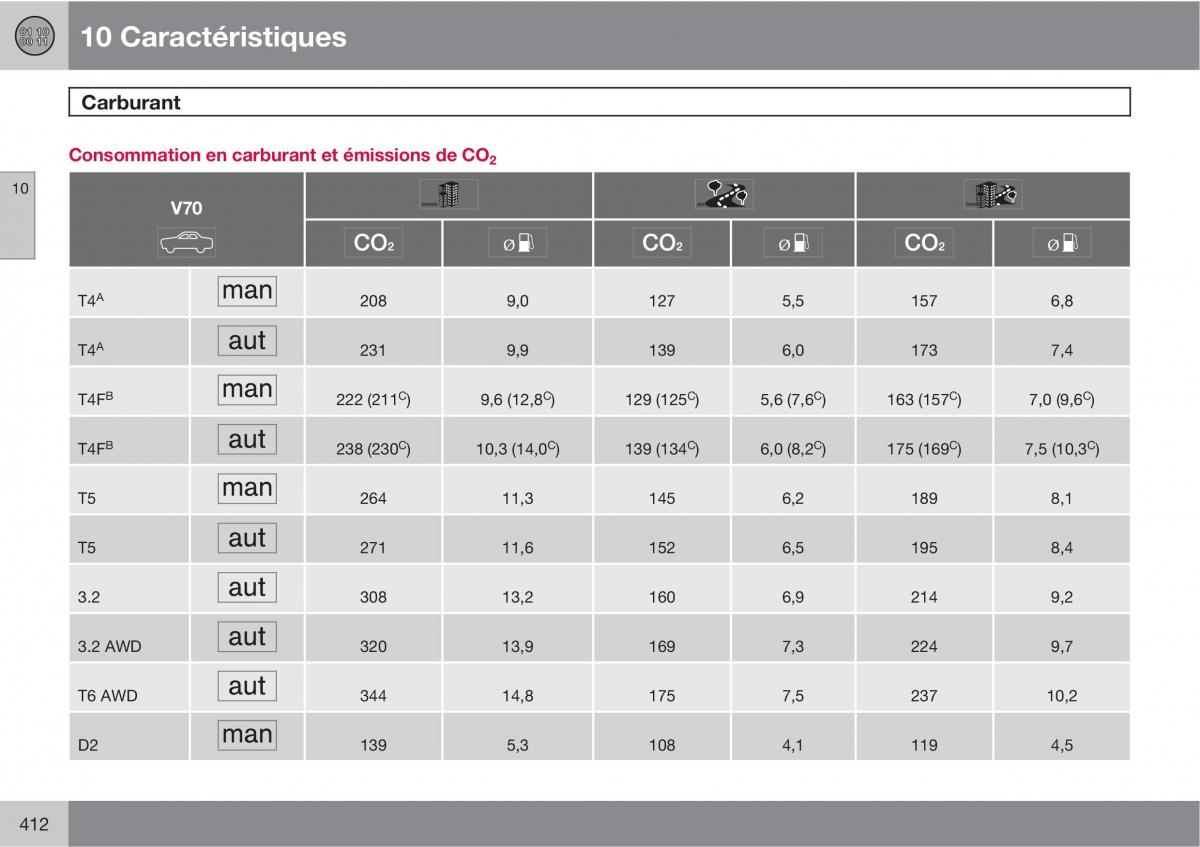 Volvo V70 III 3 manuel du proprietaire / page 414