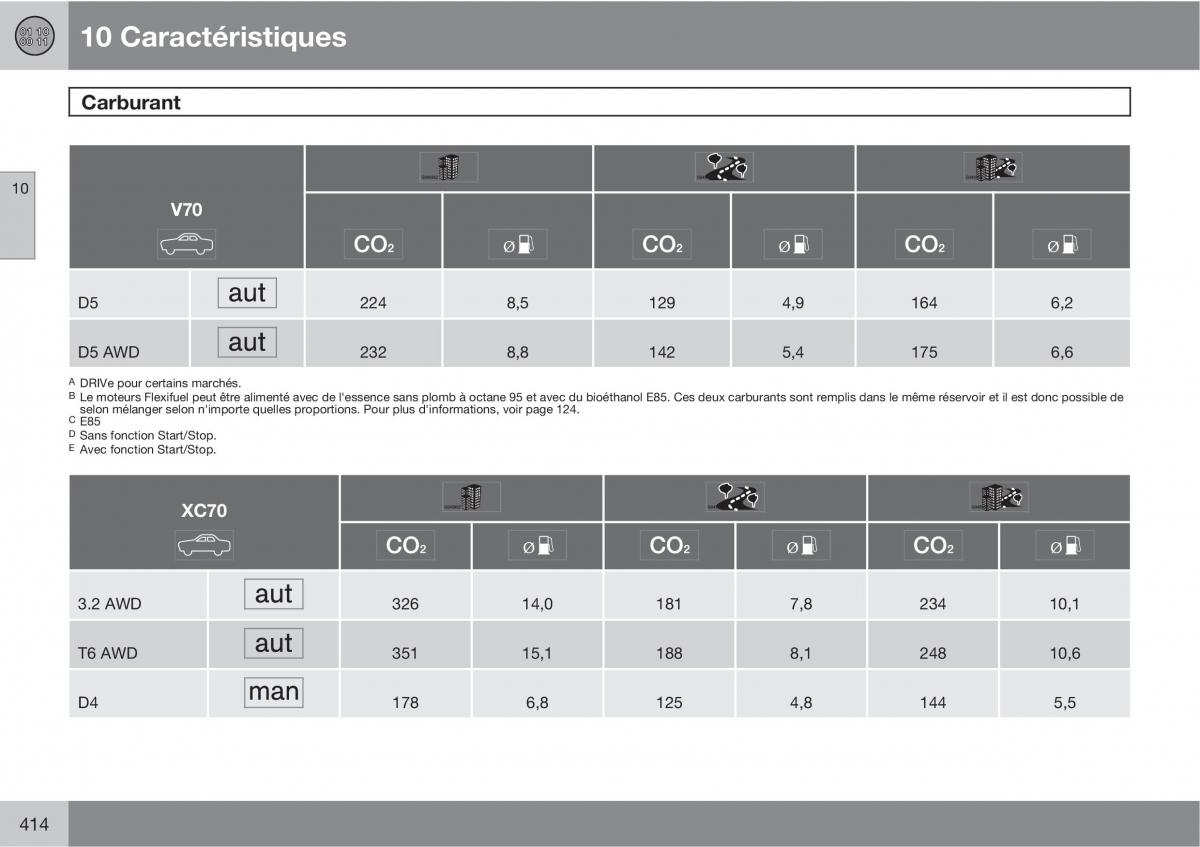 Volvo V70 III 3 manuel du proprietaire / page 416