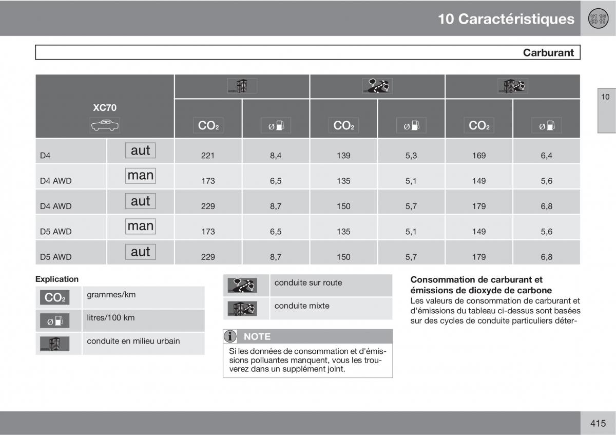 Volvo V70 III 3 manuel du proprietaire / page 417