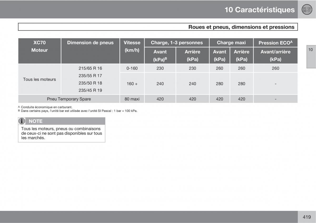 Volvo V70 III 3 manuel du proprietaire / page 421