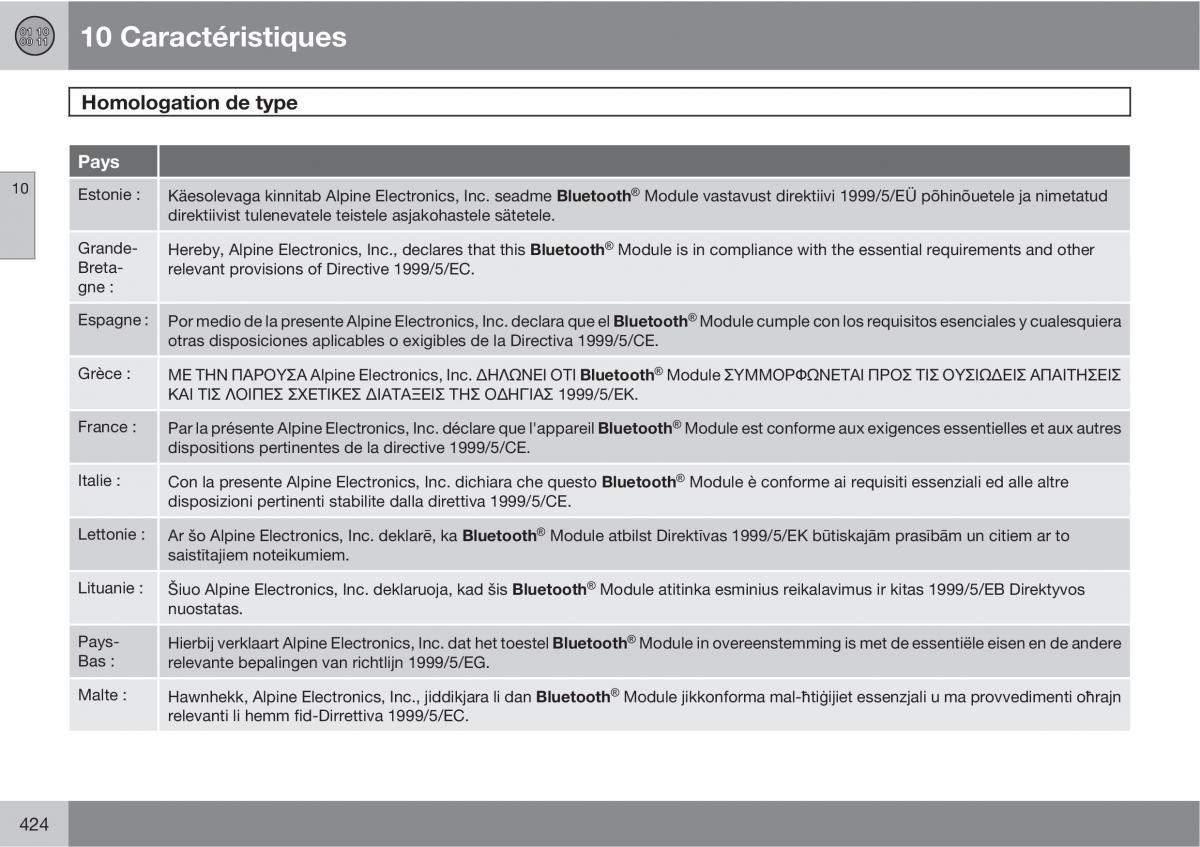 Volvo V70 III 3 manuel du proprietaire / page 426