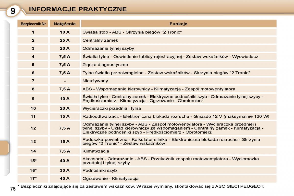 Peugeot 107 instrukcja obslugi / page 79