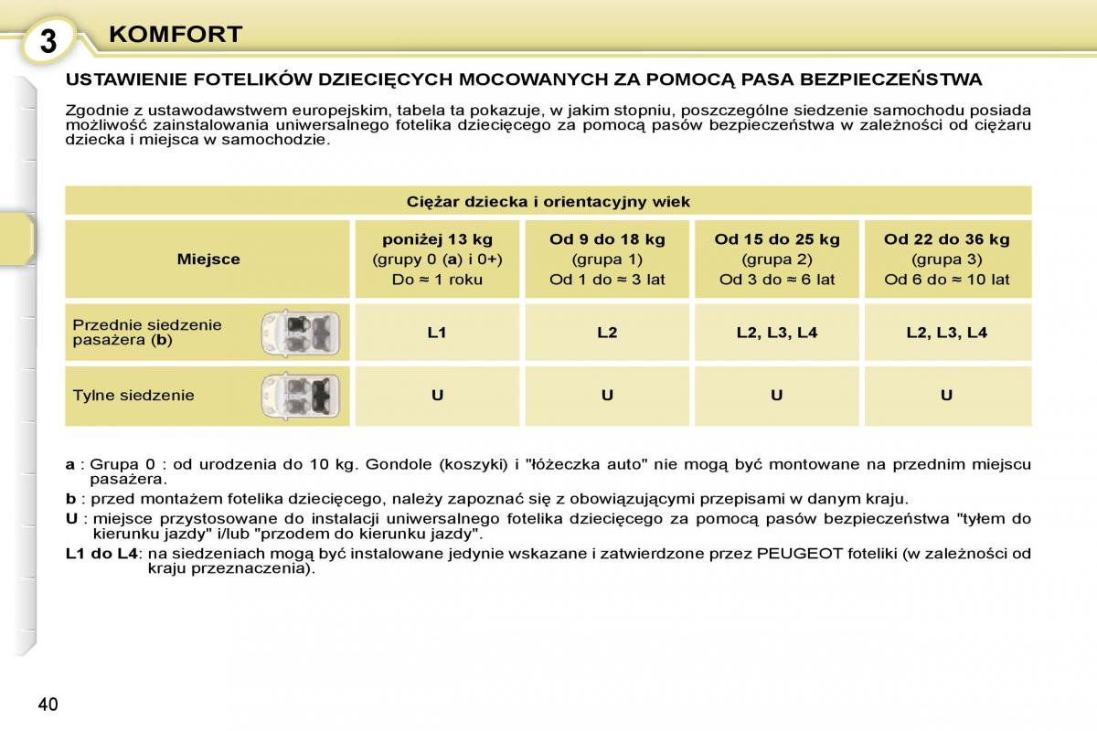 Peugeot 107 instrukcja obslugi / page 27