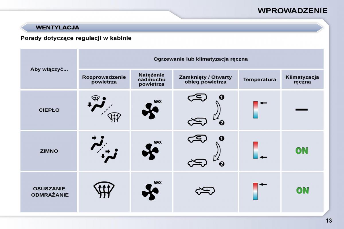 Peugeot 107 instrukcja obslugi / page 38