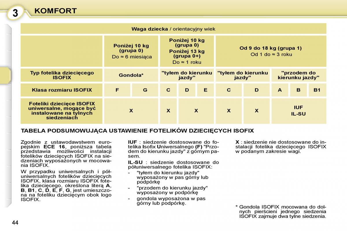 Peugeot 107 instrukcja obslugi / page 44