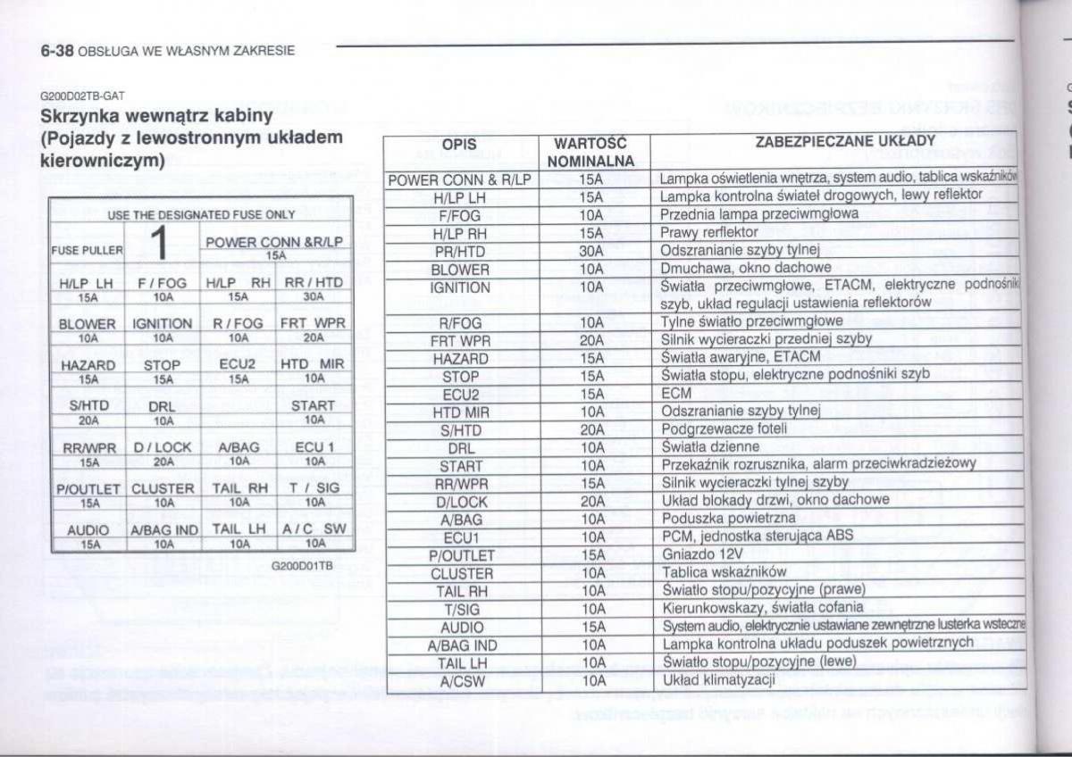 Hyundai Getz instrukcja obslugi / page 222