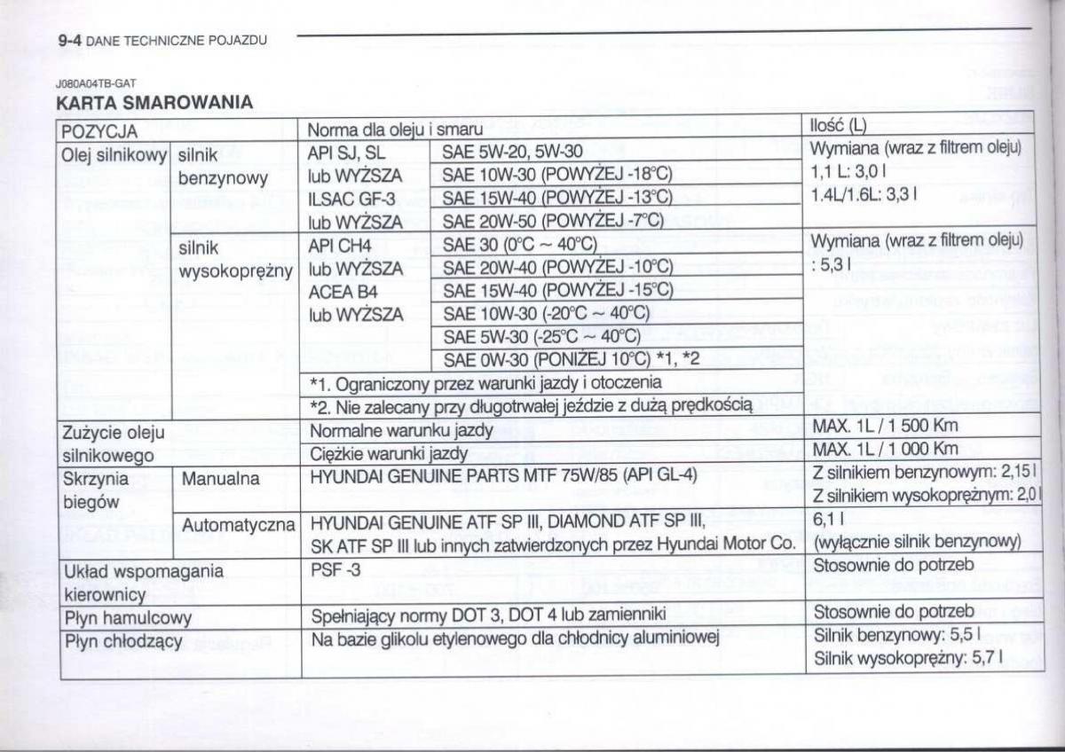 Hyundai Getz instrukcja obslugi / page 237