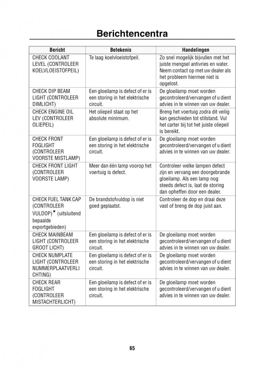 Land Rover Range Rover III 3 L322 handleiding / page 66