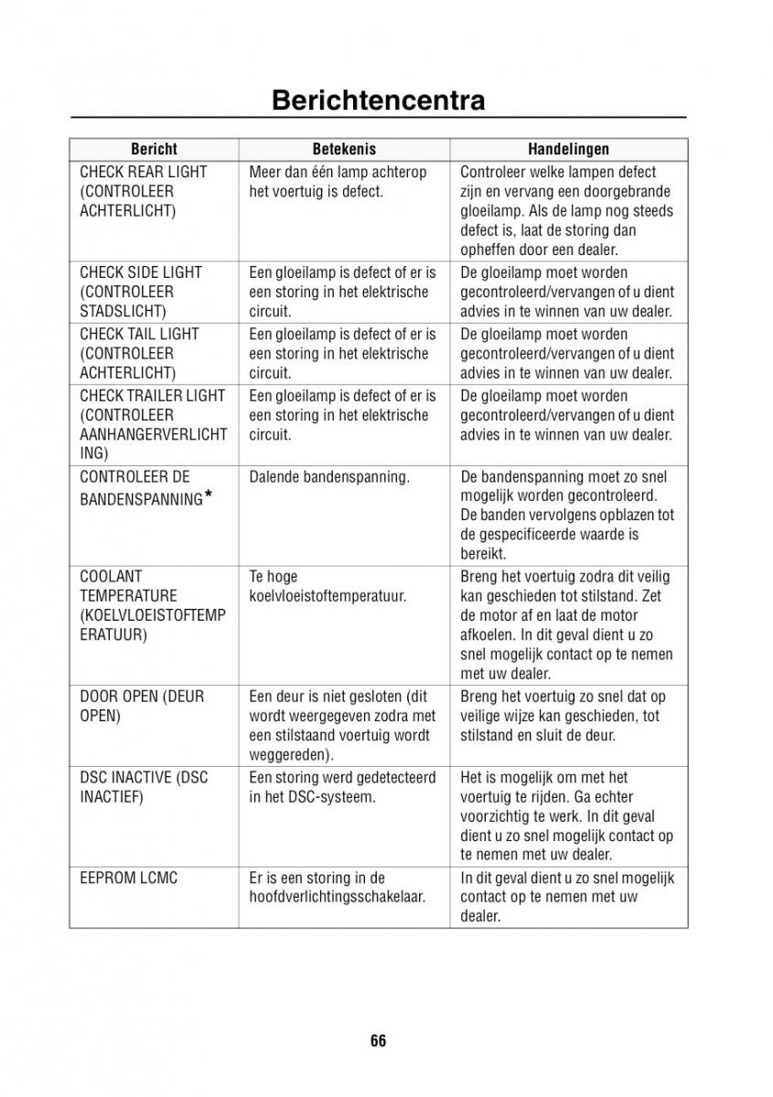 Land Rover Range Rover III 3 L322 handleiding / page 67