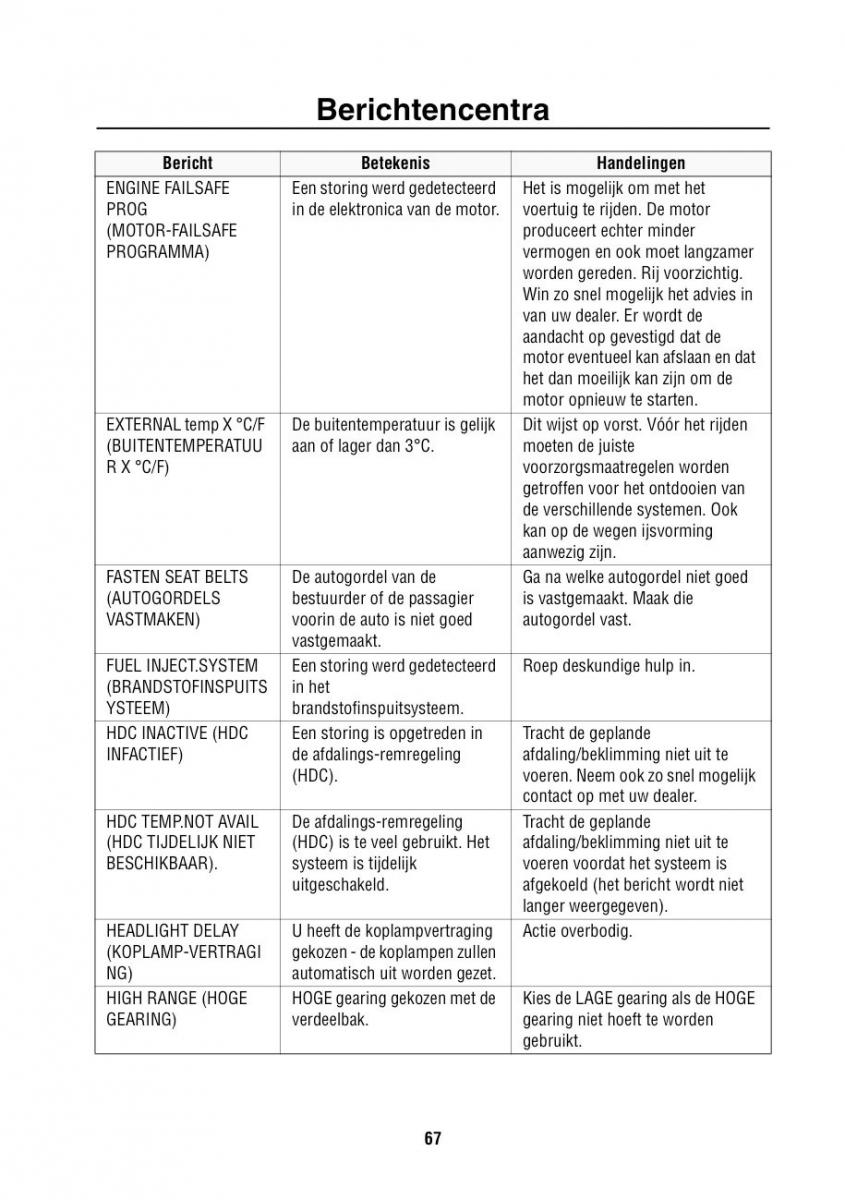 Land Rover Range Rover III 3 L322 handleiding / page 68