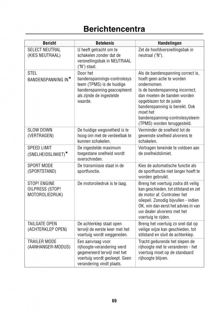 Land Rover Range Rover III 3 L322 handleiding / page 70