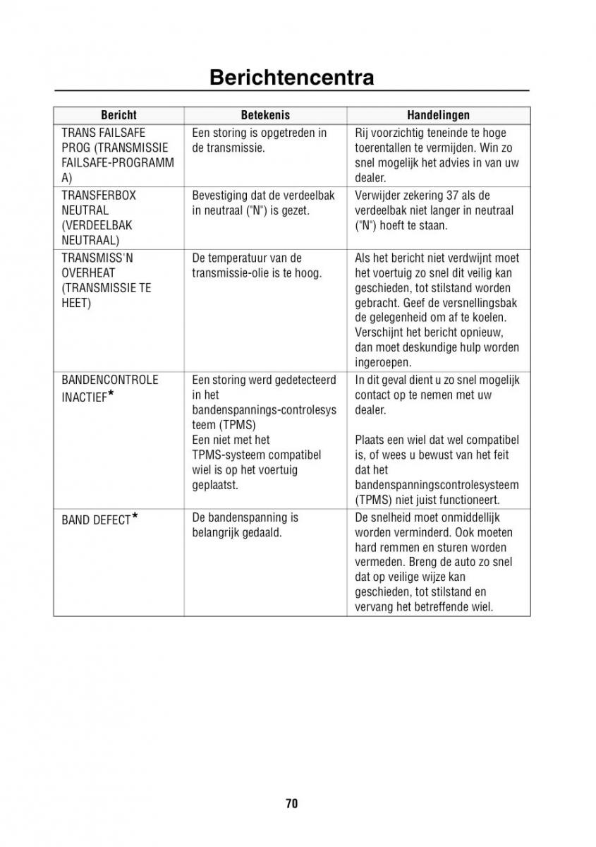 Land Rover Range Rover III 3 L322 handleiding / page 71