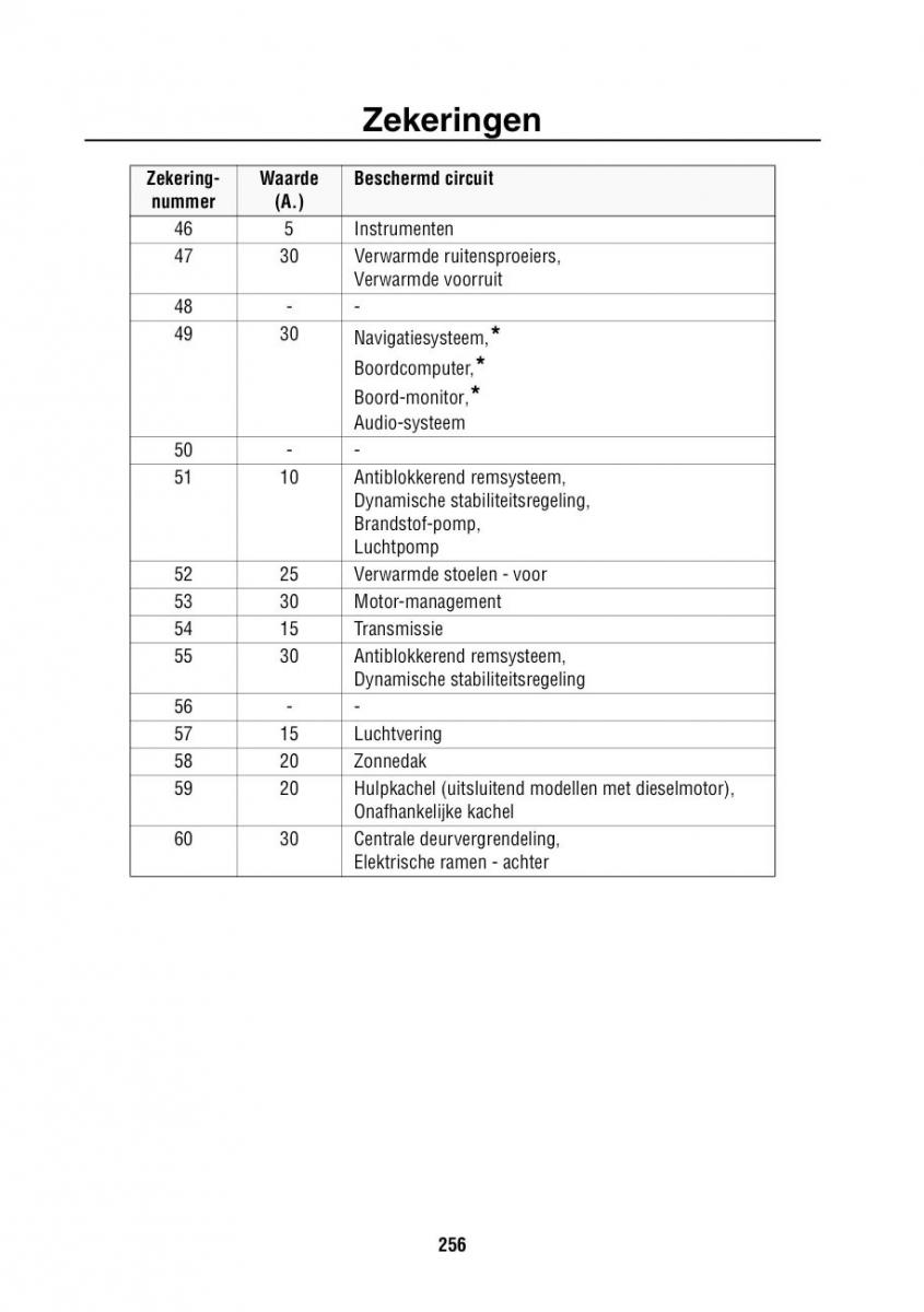 Land Rover Range Rover III 3 L322 handleiding / page 257