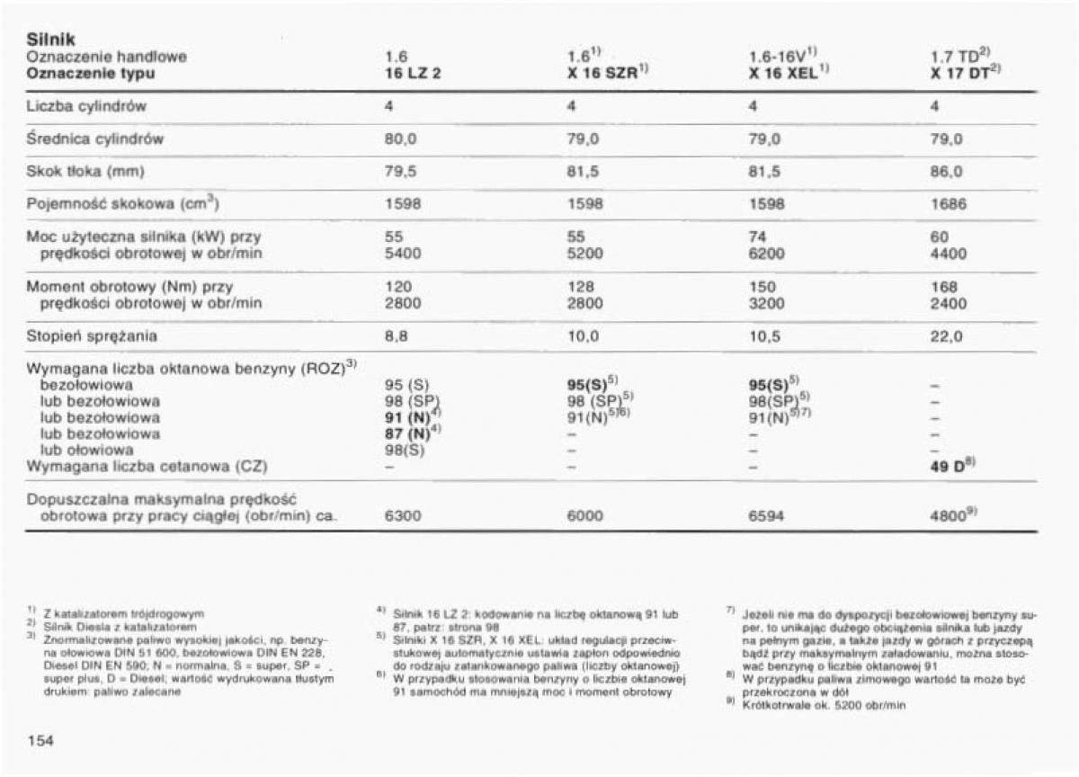 Opel Vectra B instrukcja obslugi / page 150