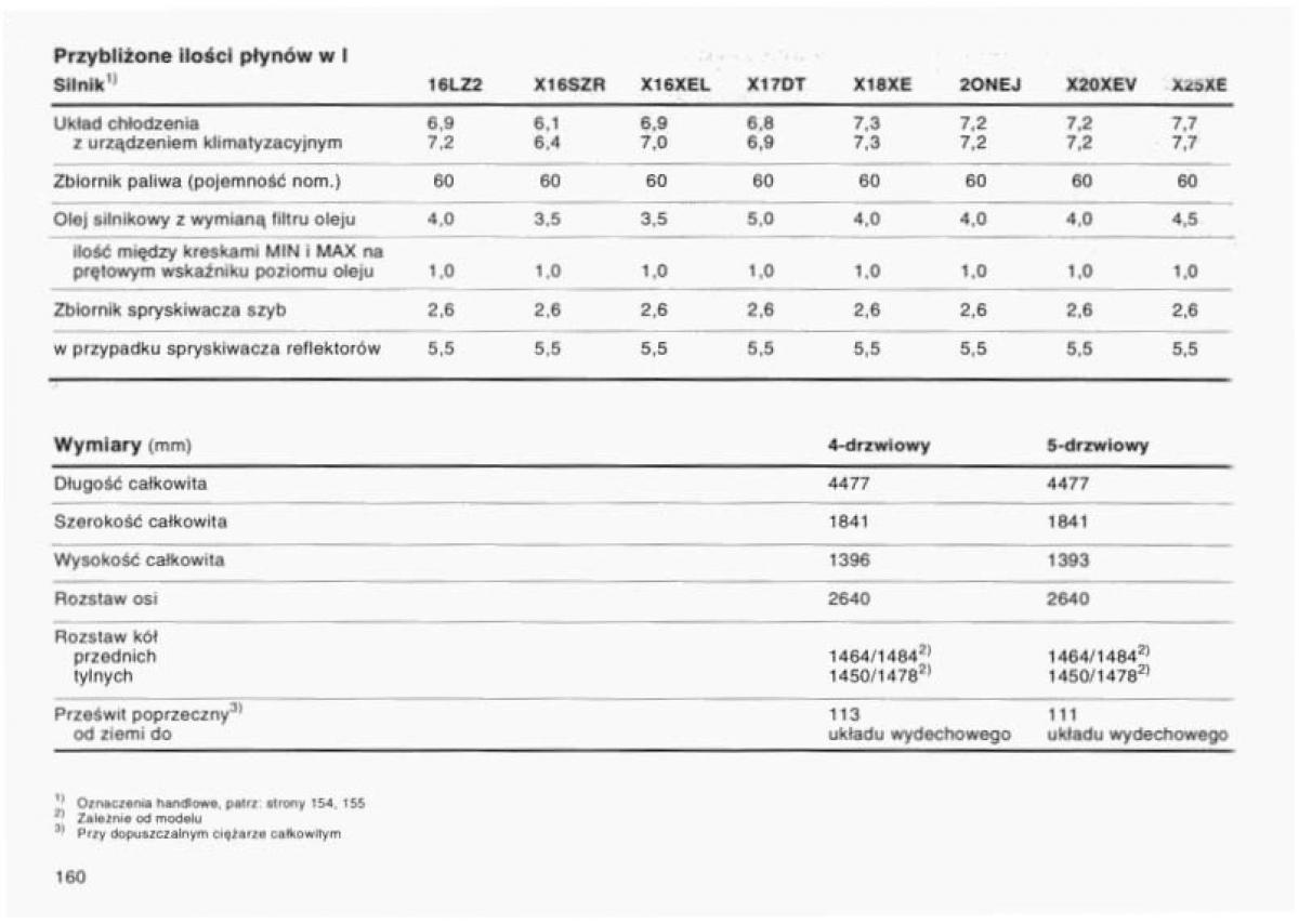 Opel Vectra B instrukcja obslugi / page 156