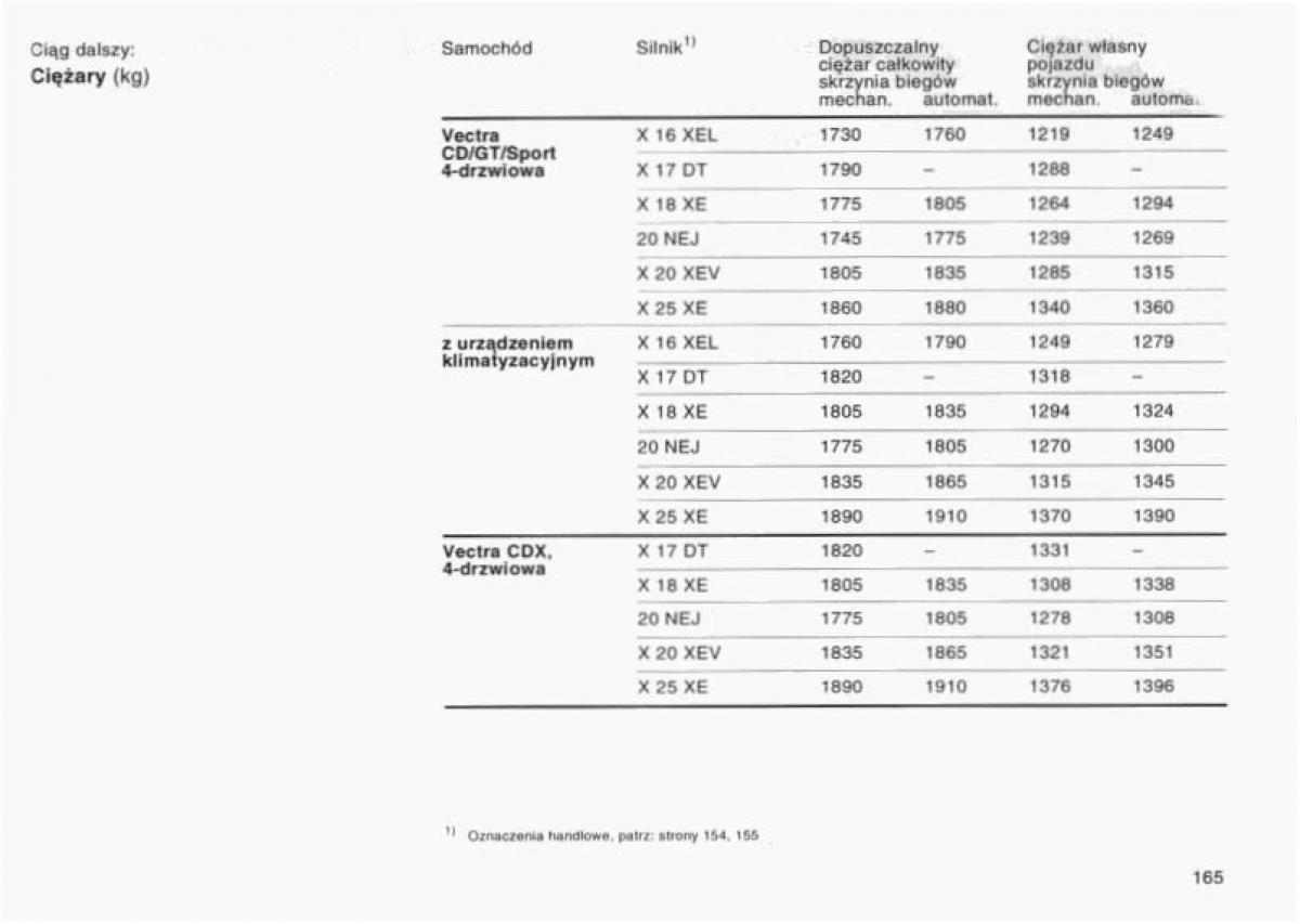 Opel Vectra B instrukcja obslugi / page 160