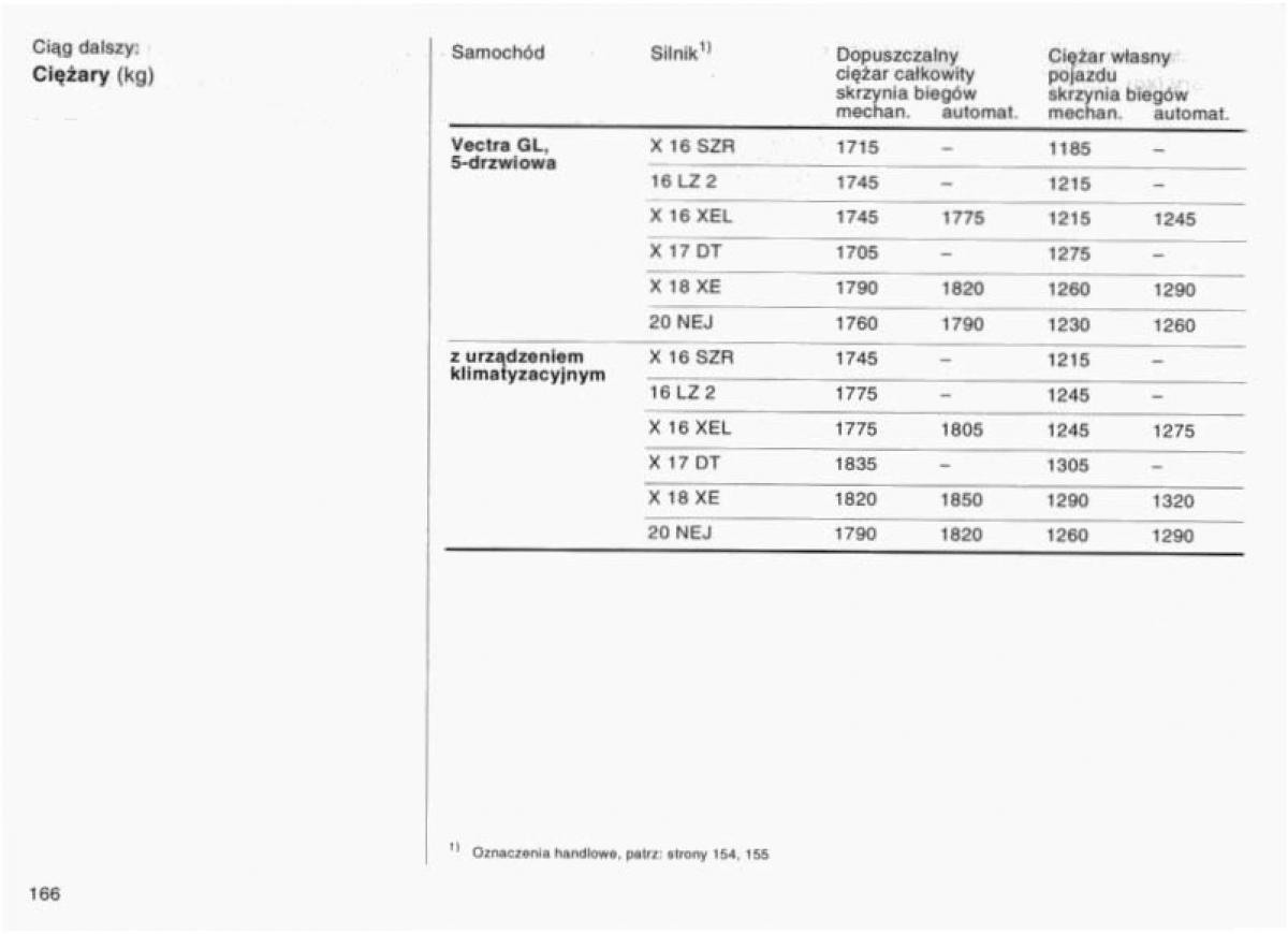 Opel Vectra B instrukcja obslugi / page 161