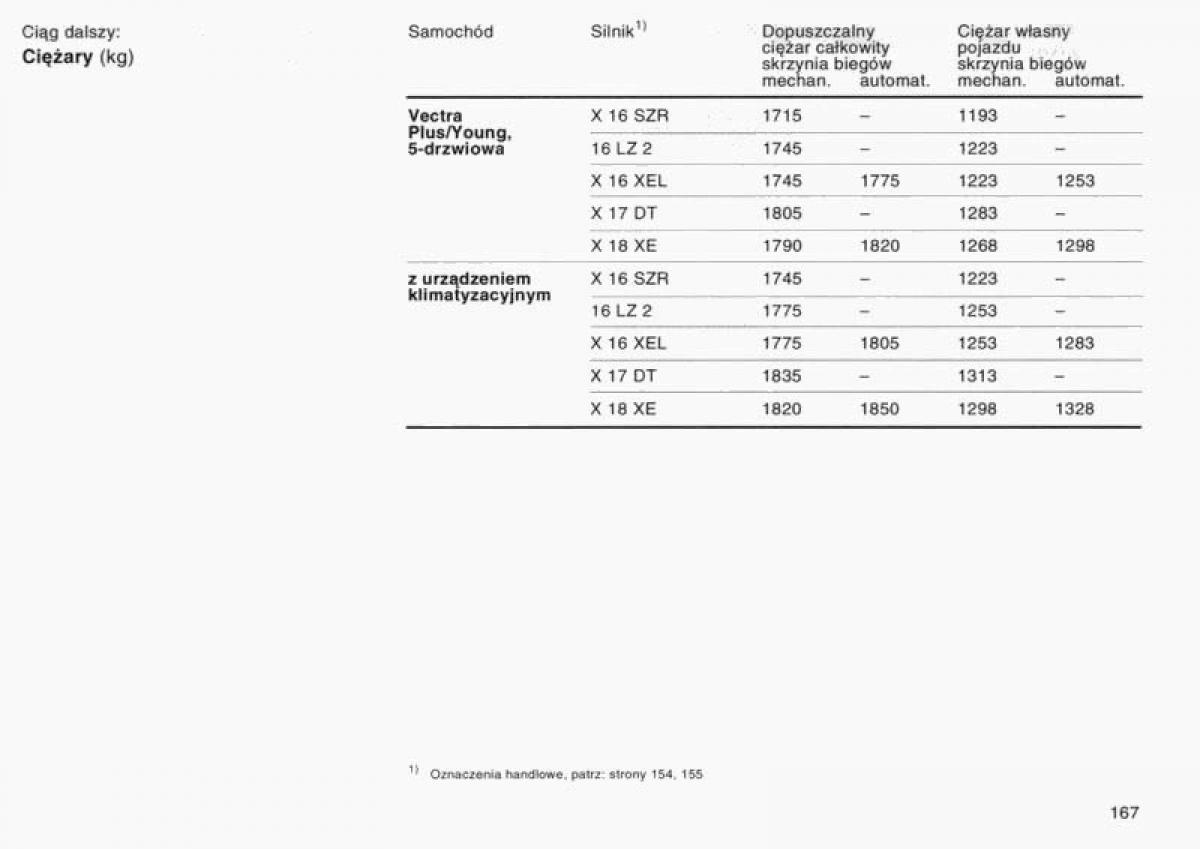 Opel Vectra B instrukcja obslugi / page 162